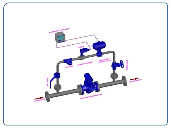 Boiler Blow Down System in Singapore