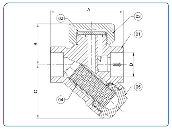Clean Steam Trap Manufacturers in Russia